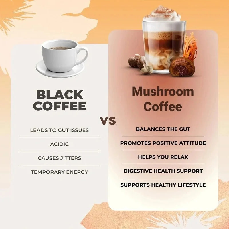 1 Pack Organic Mushroom Coffee SERVINGS Instant Coffee New