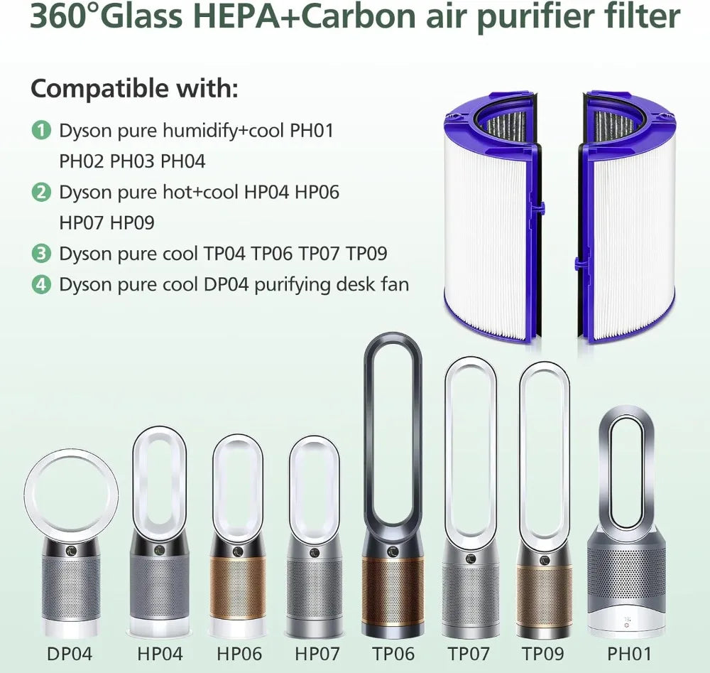 360 Combi Glass HEPA + Carbon Air Purifier Filter Replacement, 2 Pack