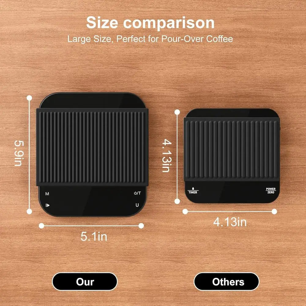 Portable Digital Coffee Scale with Rechargeable Drip Coffee