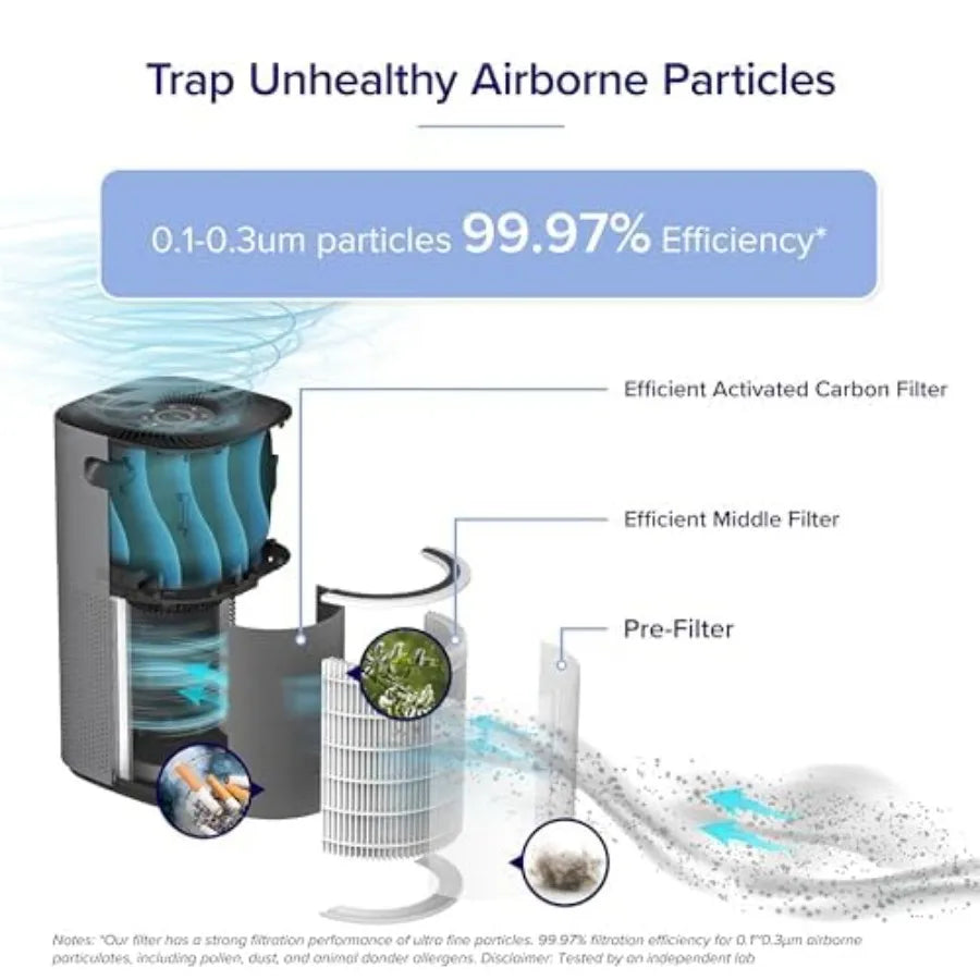 Air Purifier Genuine Replacement Filter AHAM VERIFIDE Supports HEPA Carbon