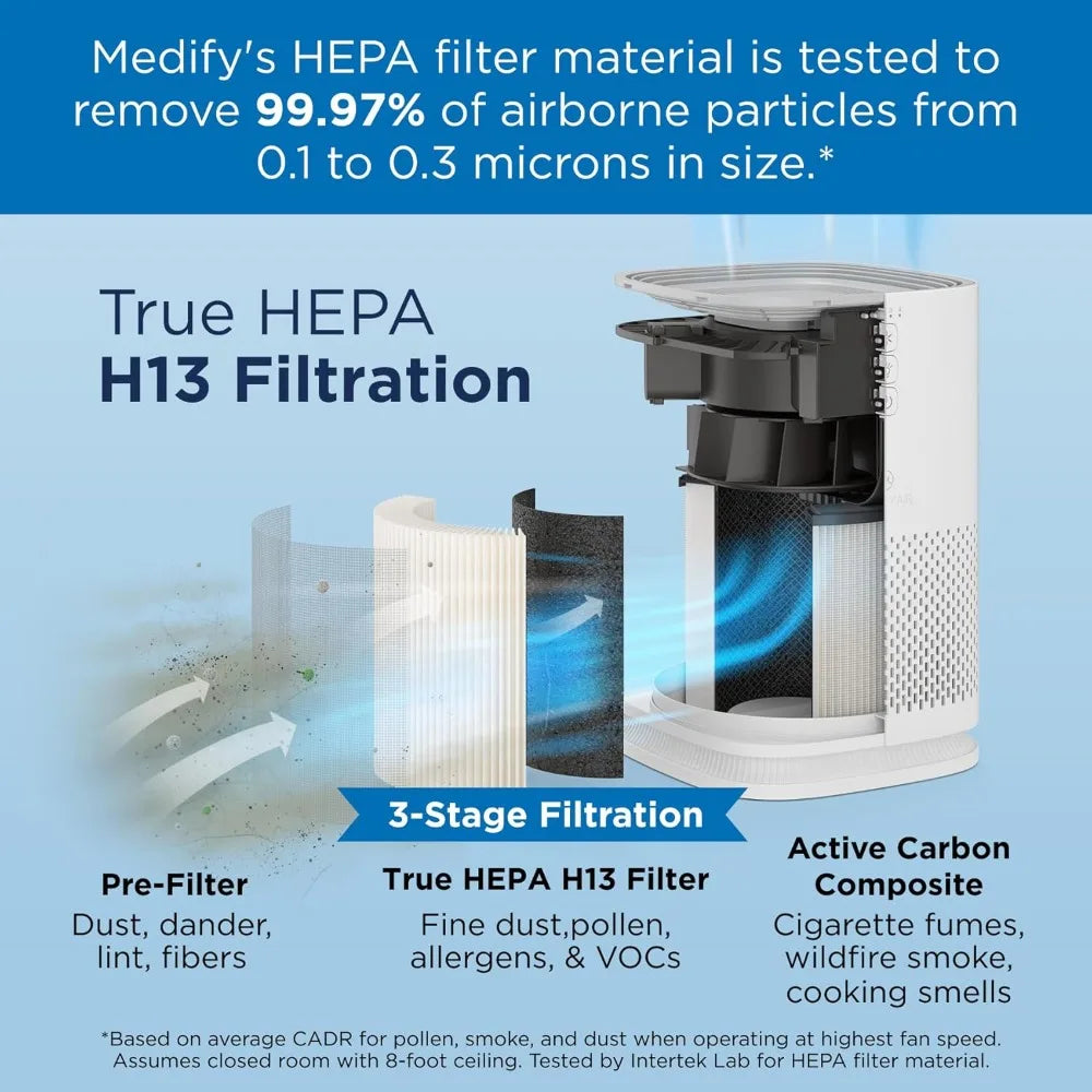 Replacement Filter for Air Purifier Pre-Filter HEPA H13 Activated Carbon