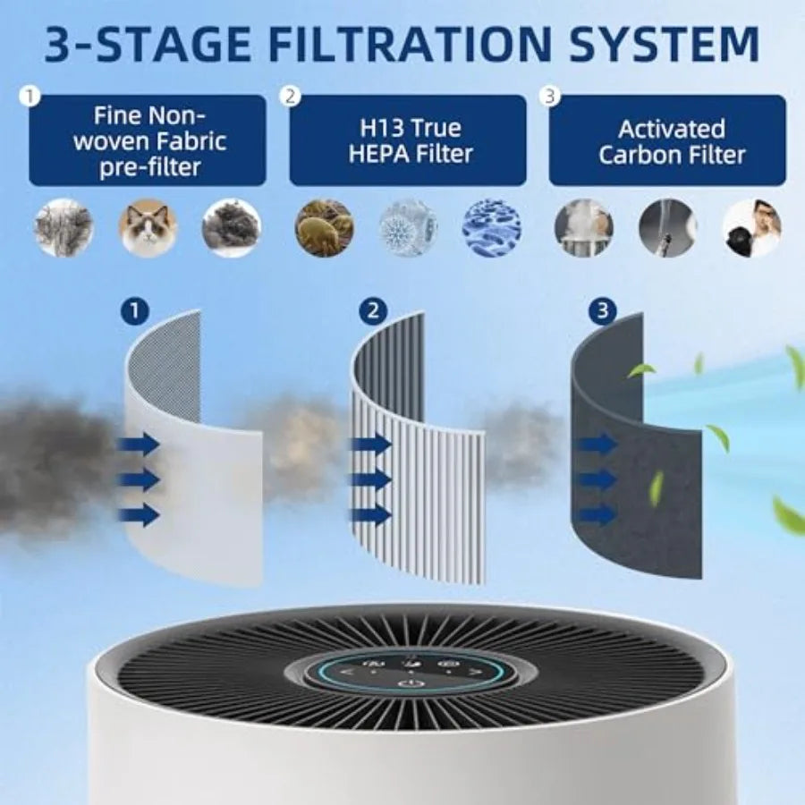 APPLIANCEMATES A30 A31 Filter Replacement for Winix A30 A31 Air Purifier