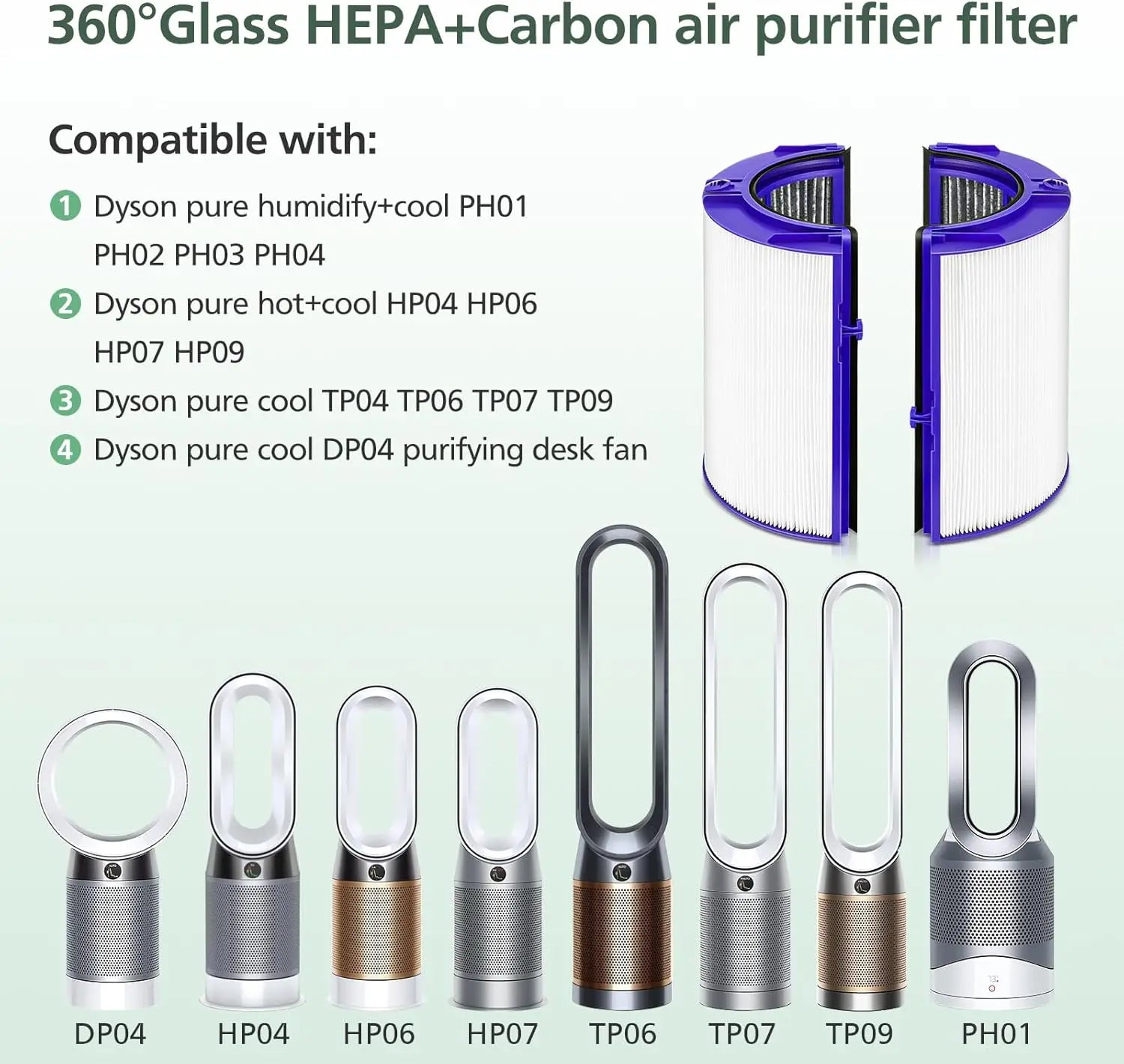 360 Combi Glass HEPA + Carbon Air Purifier Filter Replacement, 2 Pack