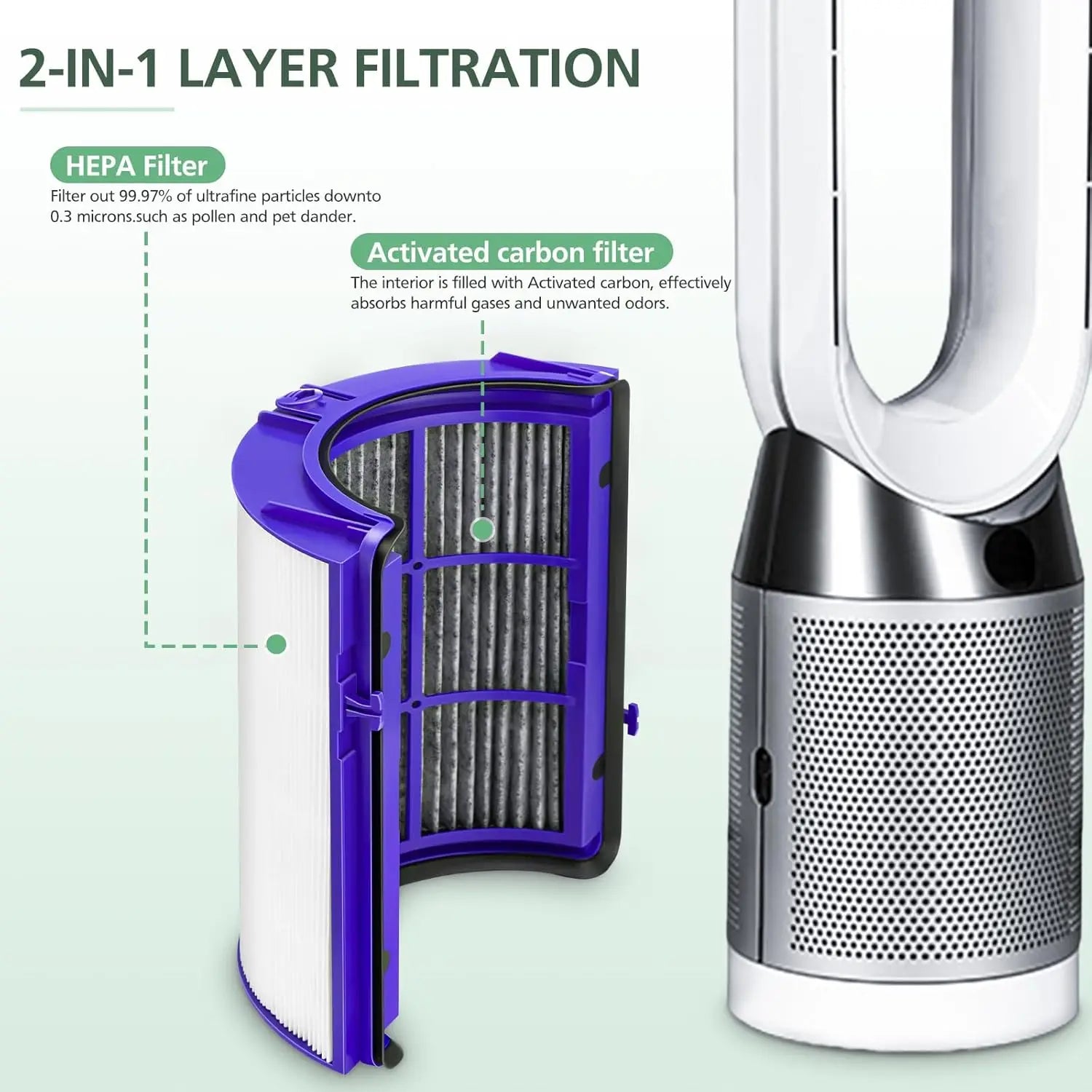 360 Combi Glass HEPA + Carbon Air Purifier Filter Replacement, 2 Pack